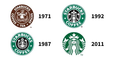 starbucks vs versace logo|Starbucks logo meaning.